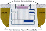 HAYMAN FS2300B POLYETHYLENE IN-FLOOR SAFE